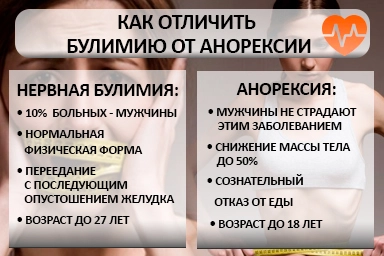 Лечение булимии в Валуйках