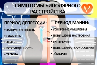 Лечение биполярного расстройства в Валуйках