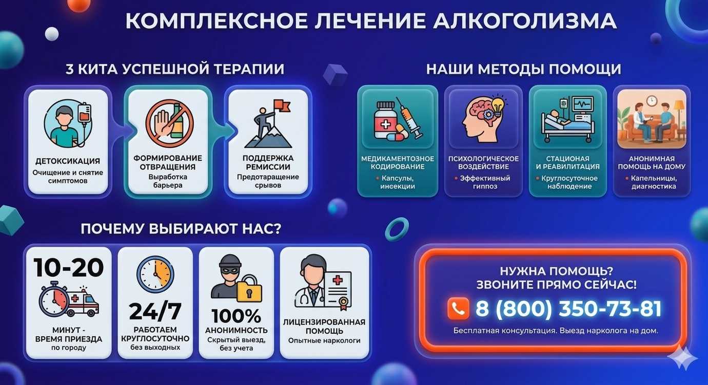 Инфографика о методах лечения алкоголизма в Валуйках: детоксикация, кодирование и анонимная помощь на дому от клиники Похмельная служба.