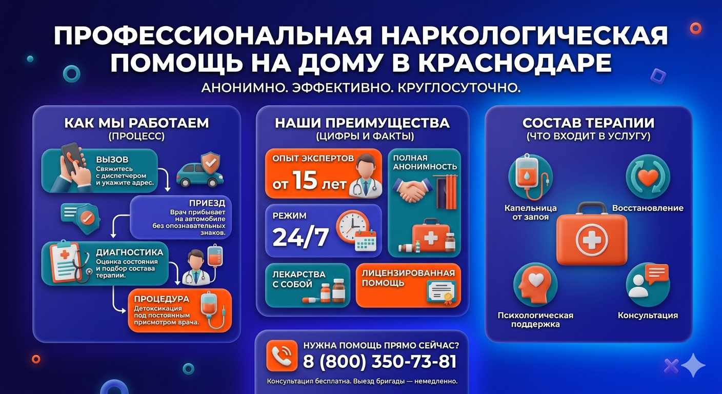 Инфографика о принципах лечения алкоголизма на дому в Валуйках: этапы вызова нарколога, преимущества анонимной детоксикации и состав медицинской помощи.